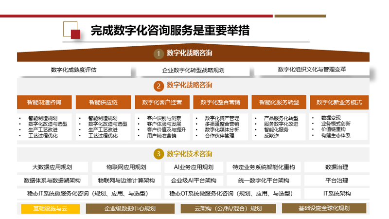 在当今数字化时代,选择一家可靠的软件开发公司至关重要。本文将通过对比的方式,从多个维度分析当前国内软件开发公司的优劣,帮助您做出明智的选择。